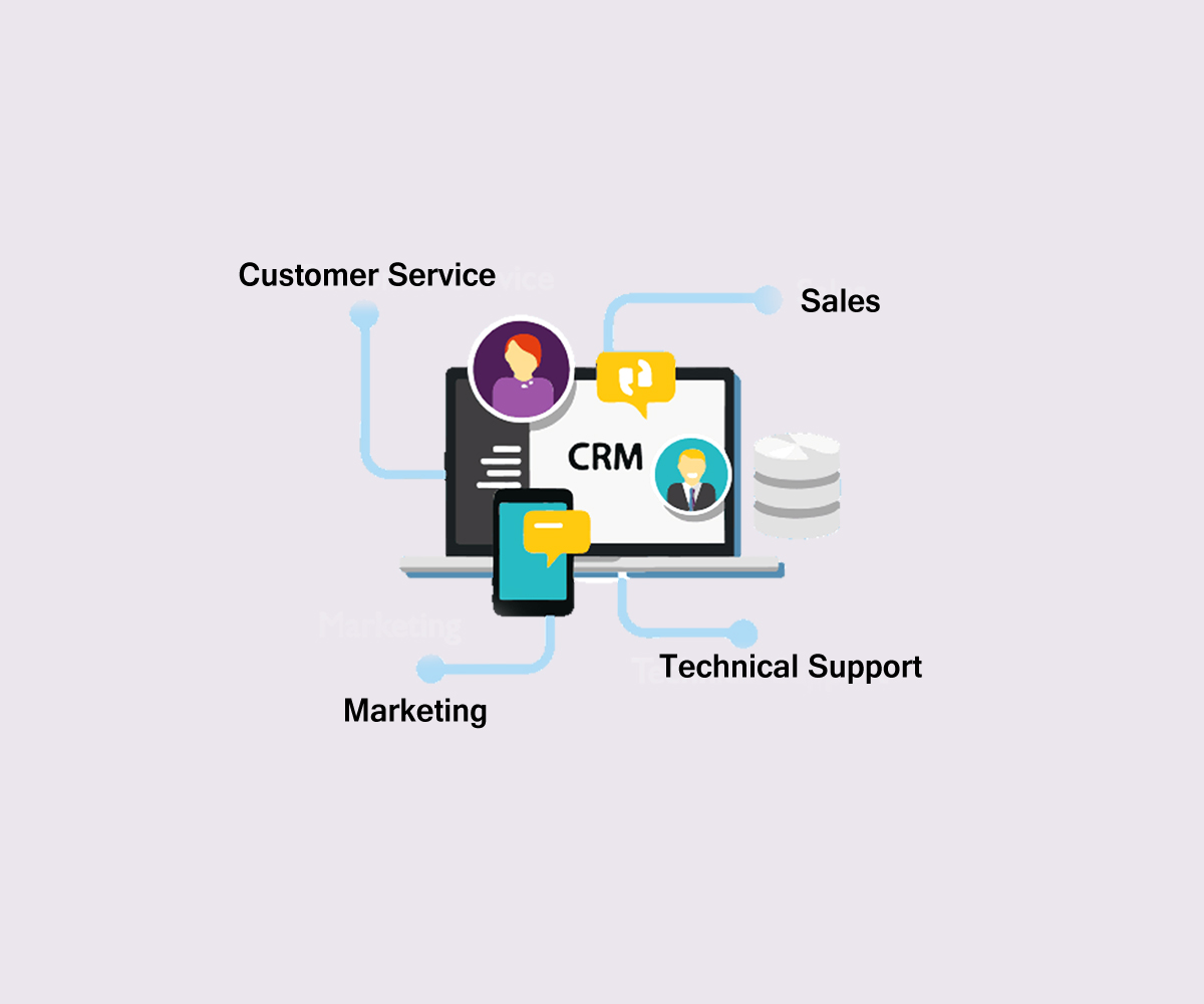 CRM